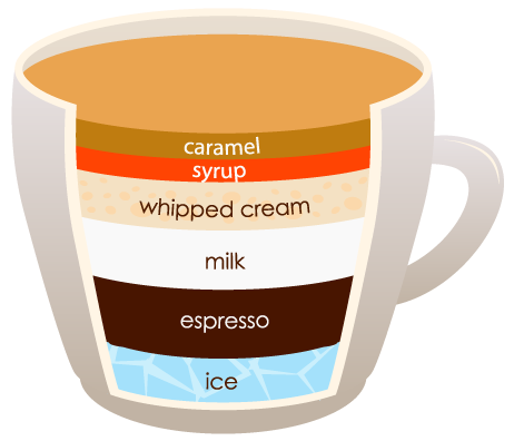 CARAMEL MACCHIATO